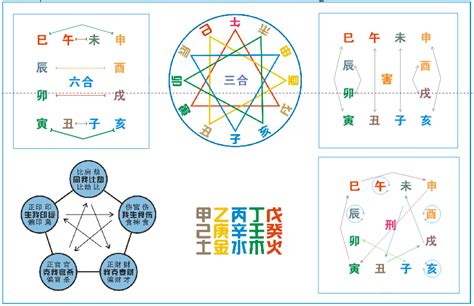 天干地支合|地支全篇（生、冲、合、害、刑、六合）包含口诀！很全很详细！